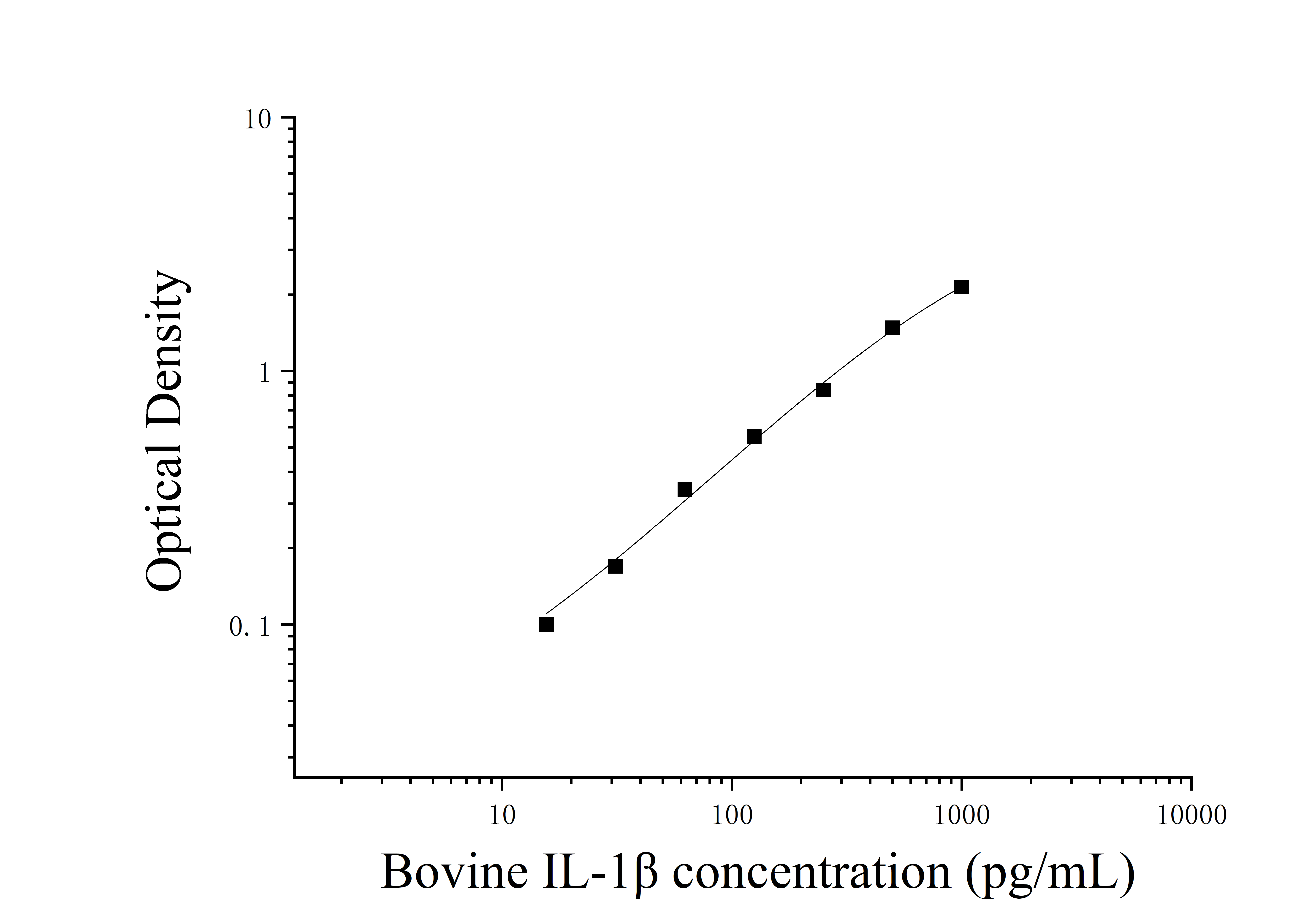 Bovine Interleukin 1 Beta (IL-1β) ELISA Kit Bovine Interleukin 1 Beta (IL-1β) ELISA Kit